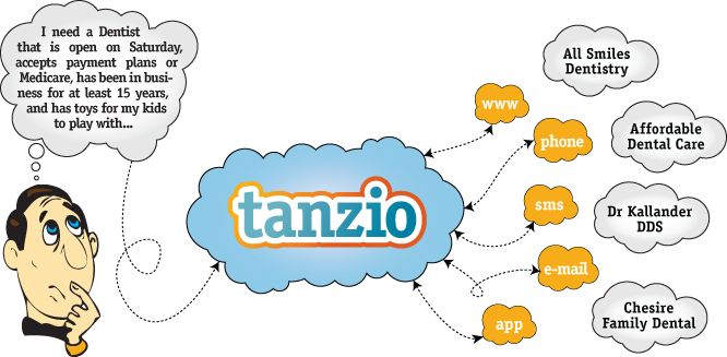 About Tanzio
